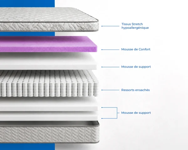 matelas-luna-directmatelas-maroc-composition-ressorts-ensaches LUNA