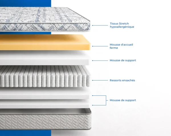 matelas-terra-directmatelas-maroc-composition-ressorts-ensaches TERRA